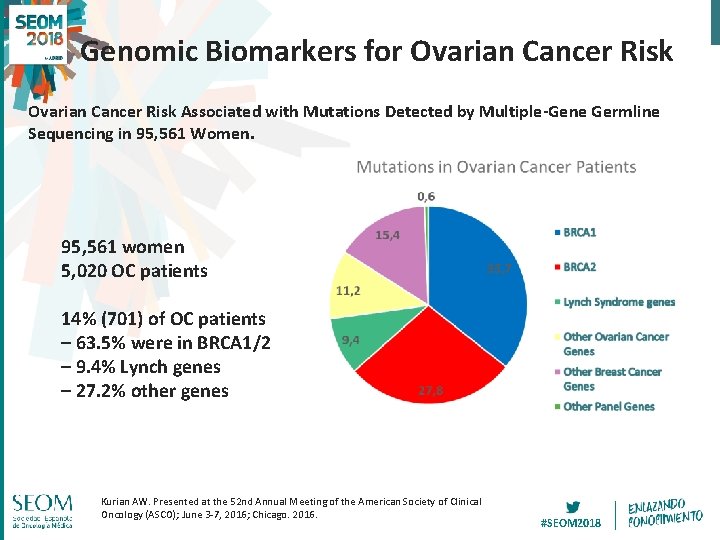 Genomic Biomarkers for Ovarian Cancer Risk Associated with Mutations Detected by Multiple-Gene Germline Sequencing