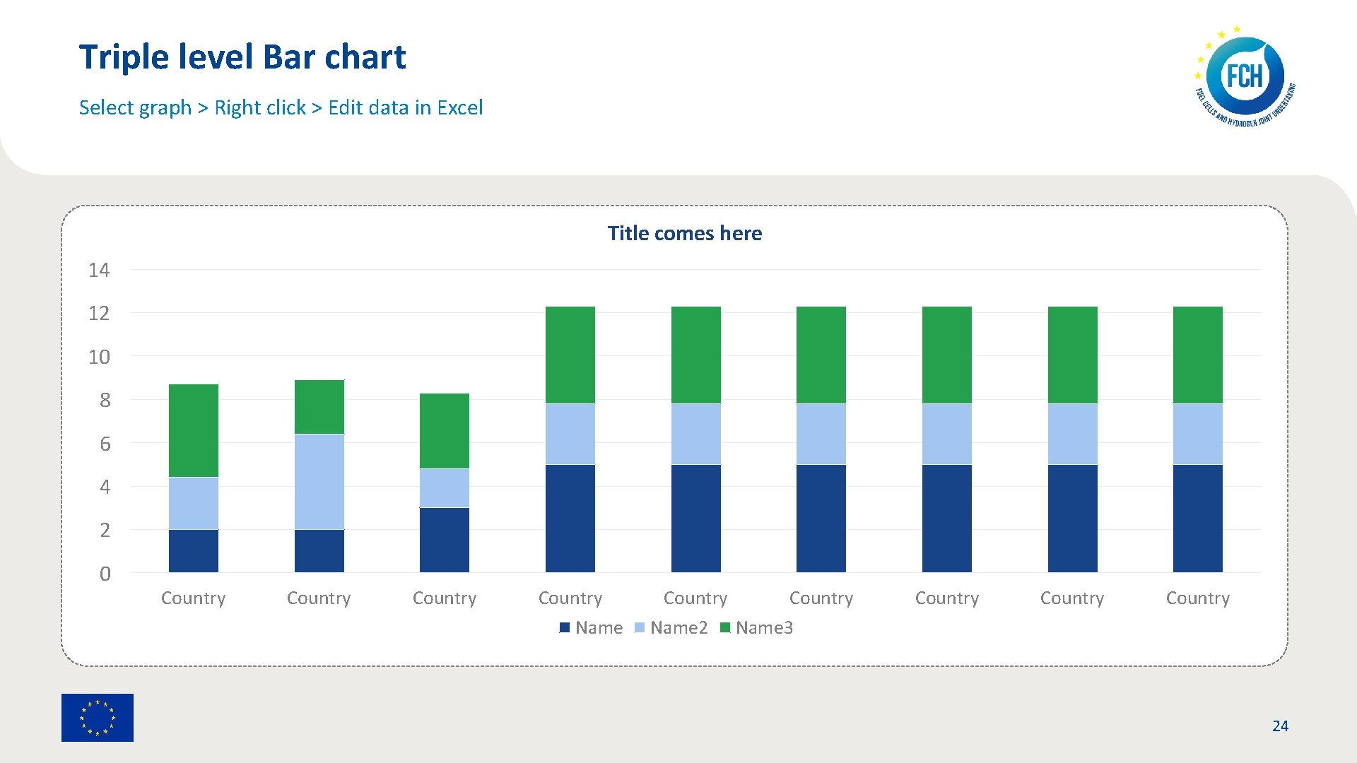 Triple level Bar chart Select graph > Right click > Edit data in Excel