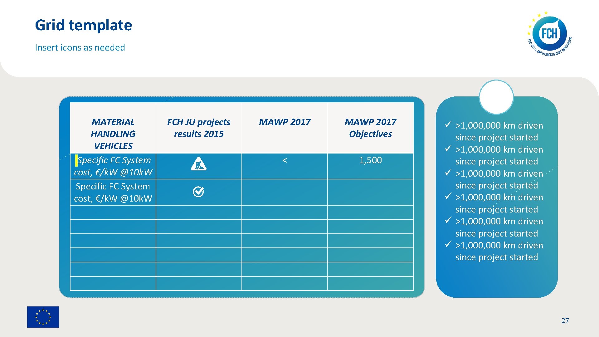 Grid template Insert icons as needed MATERIAL HANDLING VEHICLES Specific FC System cost, €/k.