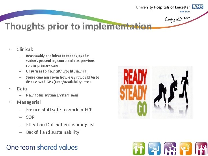 Thoughts prior to implementation • Clinical: – – – • Data – • Reasonably