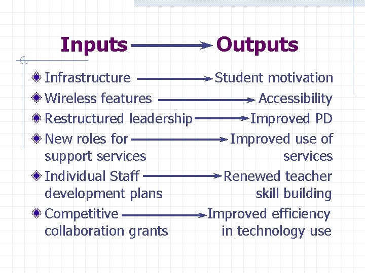 Inputs Infrastructure Wireless features Restructured leadership New roles for support services Individual Staff development