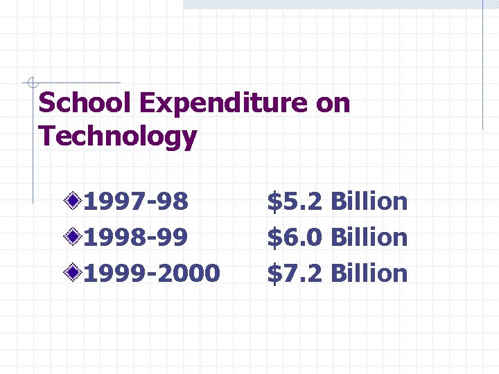 School Expenditure on Technology 1997 -98 1998 -99 1999 -2000 $5. 2 Billion $6.