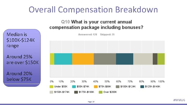 Overall Compensation Breakdown Median is $100 K-$124 K range Around 25% are over $150
