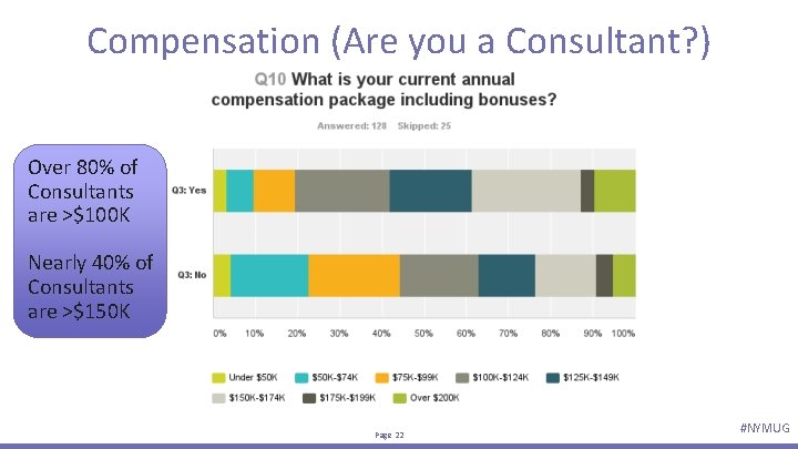 Compensation (Are you a Consultant? ) Over 80% of Consultants are >$100 K Nearly