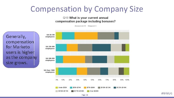 Compensation by Company Size Generally, compensation for Marketo users is higher as the company