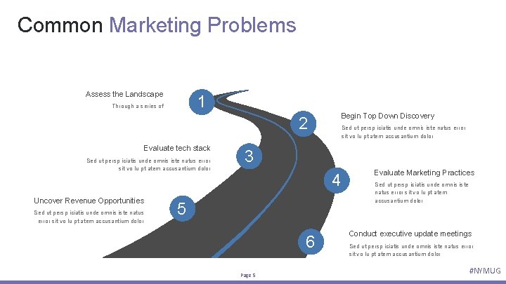 Common Marketing Problems Assess the Landscape 1 Through a series of Begin Top Down