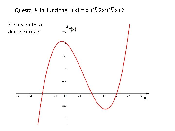 Questa è la funzione f(x) = x 3 2 x 2 x+2 E’ crescente