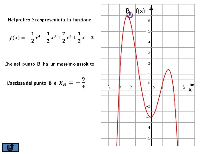 Nel grafico è rappresentata la funzione Che nel punto B ha un massimo assoluto