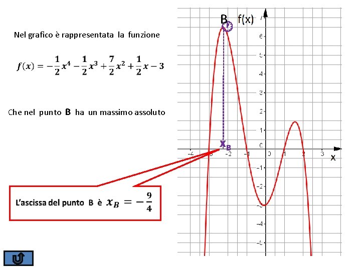 Nel grafico è rappresentata la funzione B Che nel punto B ha un massimo