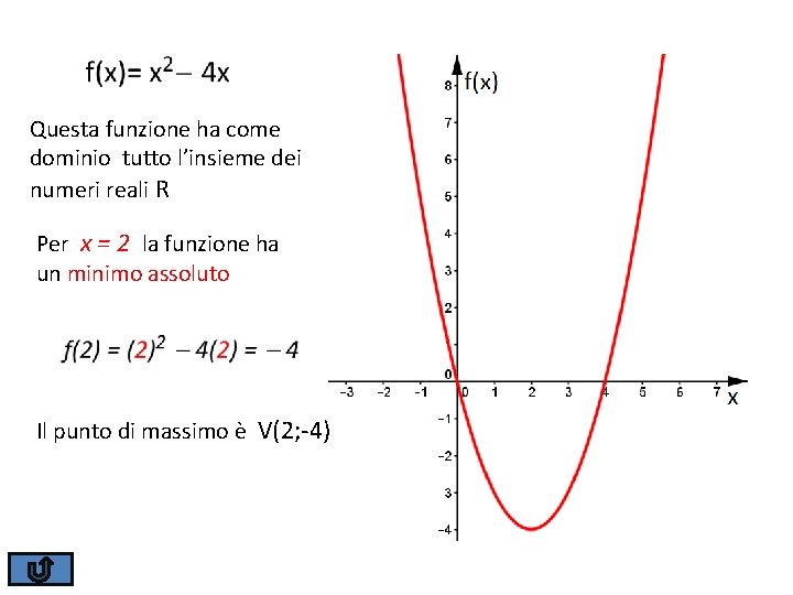 Questa funzione ha come dominio tutto l’insieme dei numeri reali R Per x =