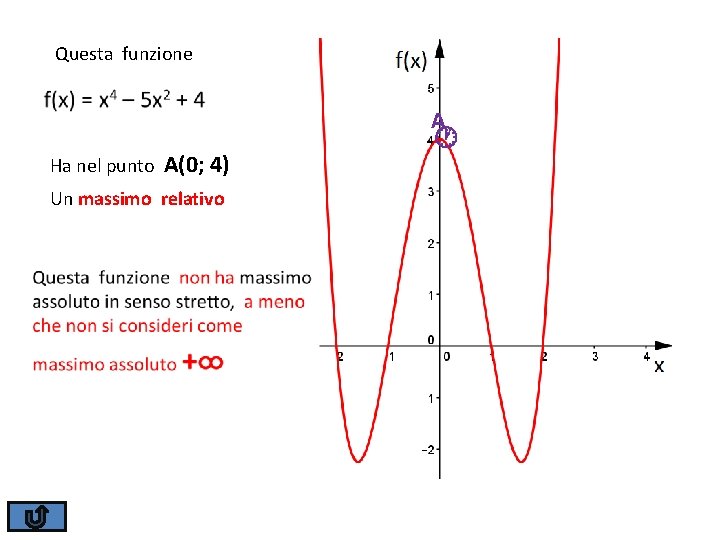 Questa funzione A Ha nel punto A(0; 4) Un massimo relativo 
