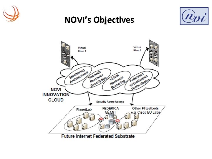 NOVI’s Objectives 