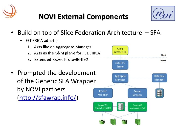 NOVI External Components • Build on top of Slice Federation Architecture – SFA –