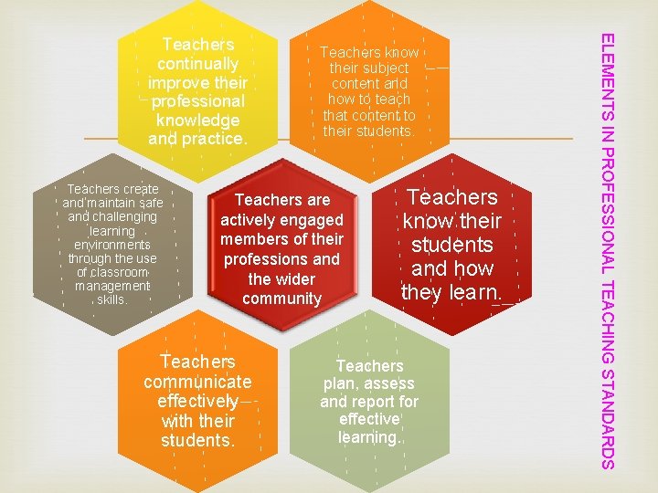 Teachers create and maintain safe and challenging learning environments through the use of classroom