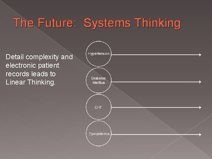 The Future: Systems Thinking Detail complexity and electronic patient records leads to Linear Thinking.
