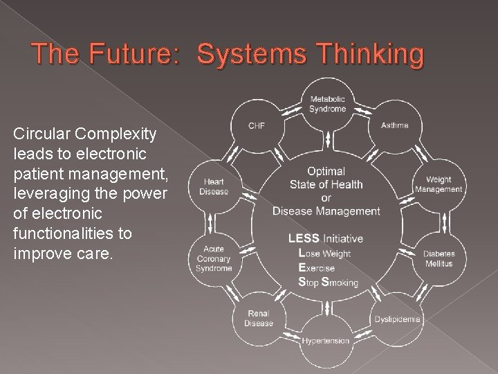 The Future: Systems Thinking Circular Complexity leads to electronic patient management, leveraging the power