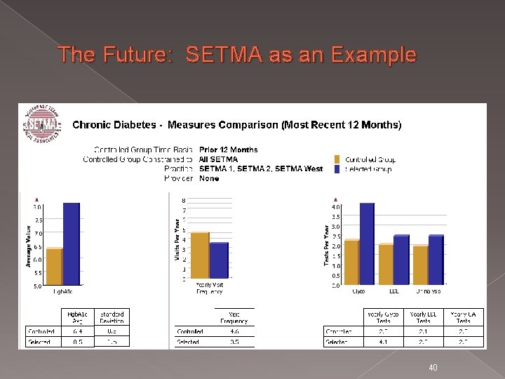 The Future: SETMA as an Example 40 