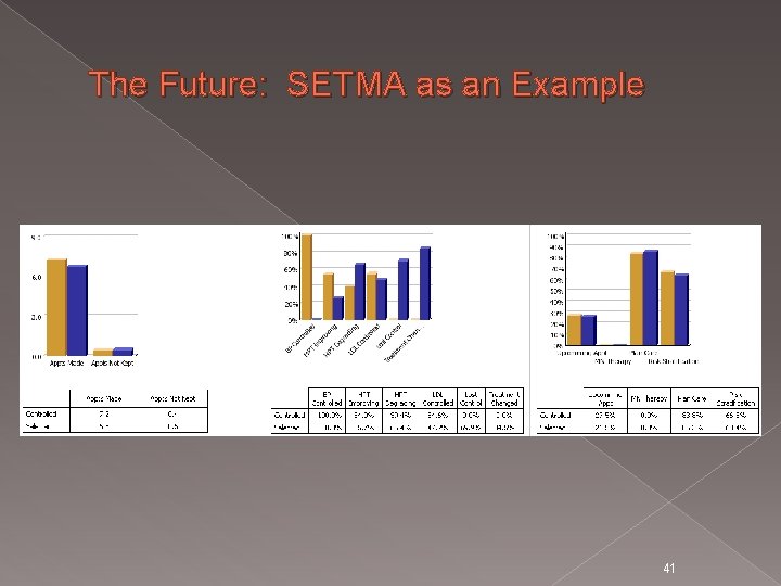 The Future: SETMA as an Example 41 