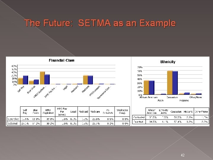 The Future: SETMA as an Example 42 