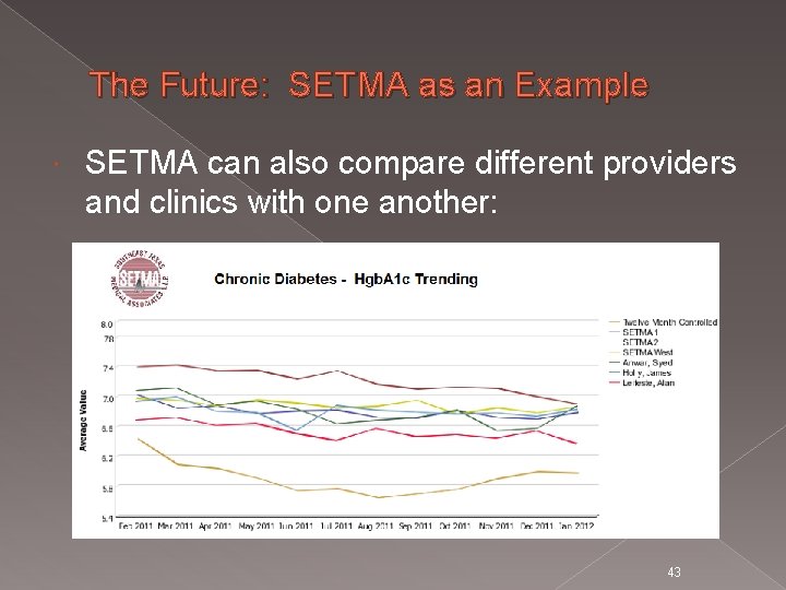 The Future: SETMA as an Example SETMA can also compare different providers and clinics