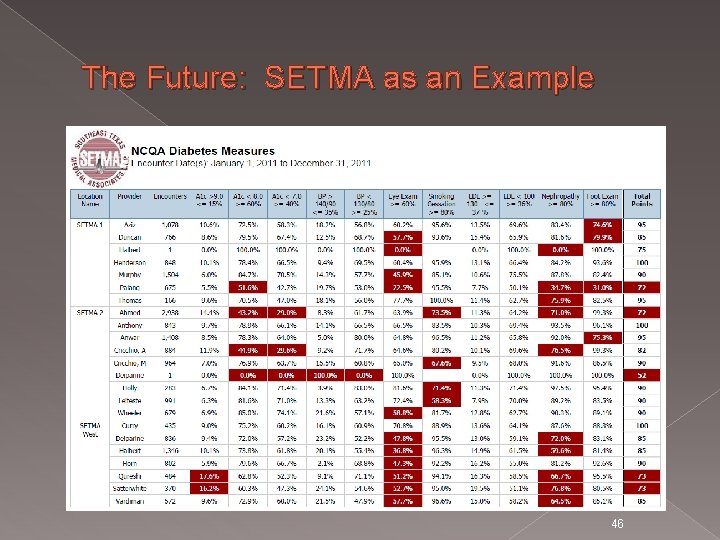 The Future: SETMA as an Example 46 