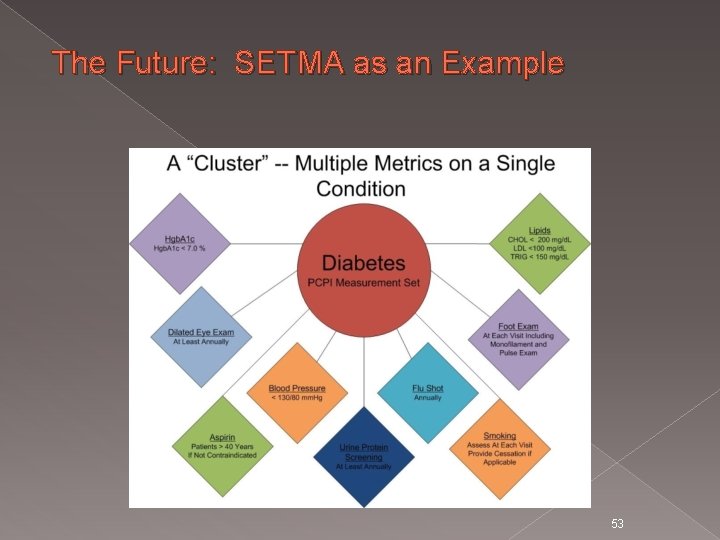 The Future: SETMA as an Example 53 