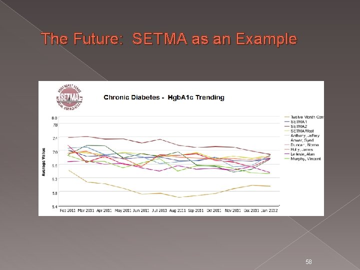 The Future: SETMA as an Example 58 