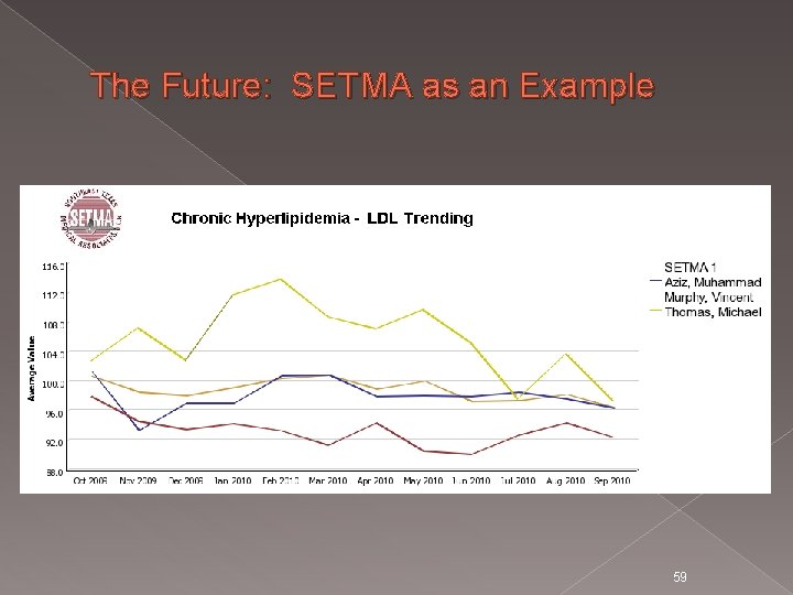 The Future: SETMA as an Example 59 