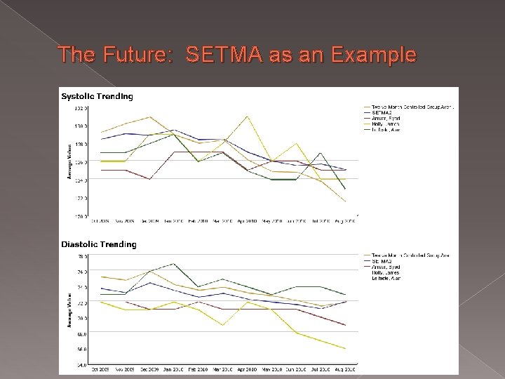 The Future: SETMA as an Example 60 