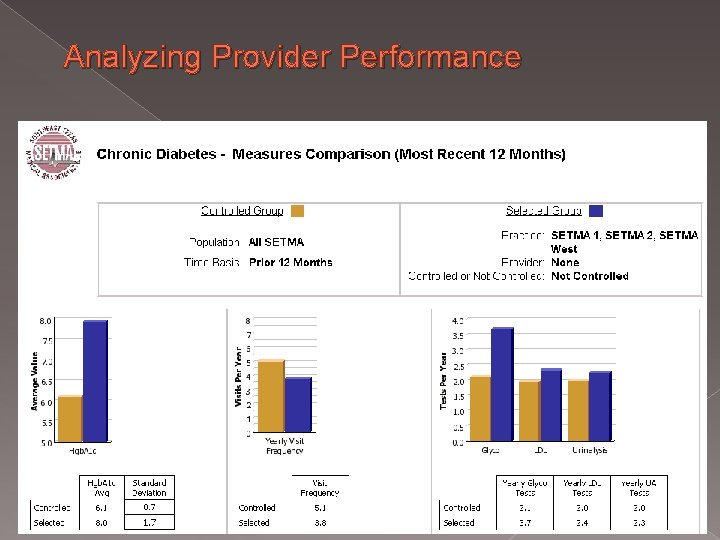 Analyzing Provider Performance 62 