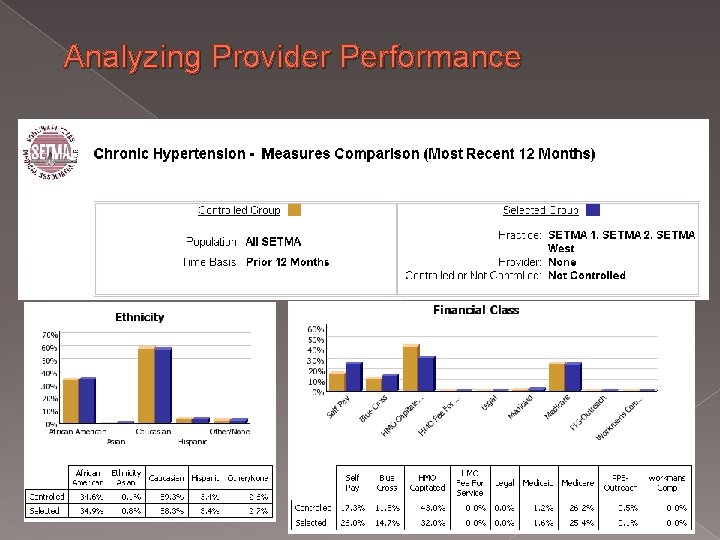 Analyzing Provider Performance 63 