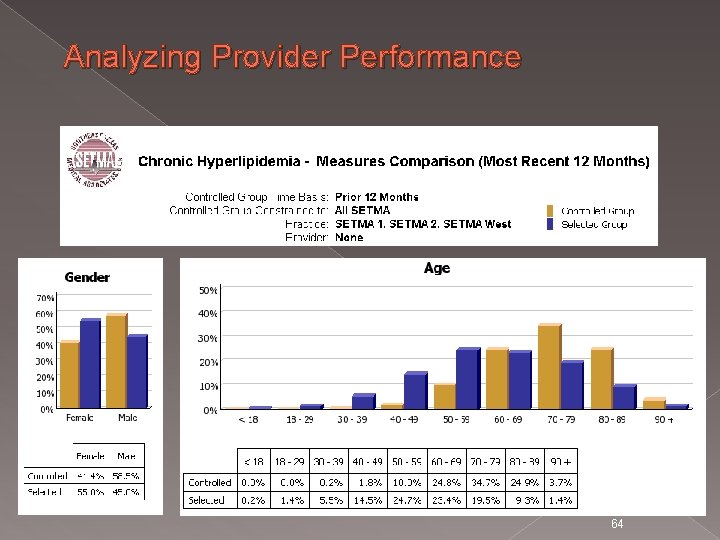 Analyzing Provider Performance 64 