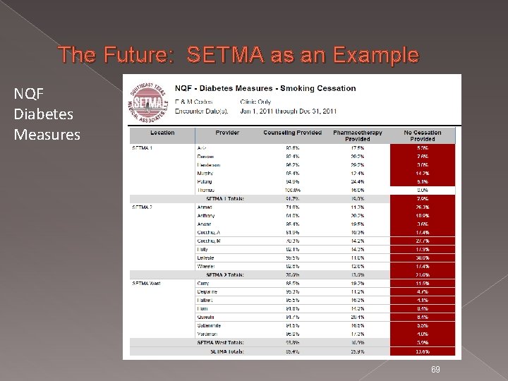 The Future: SETMA as an Example NQF Diabetes Measures 69 