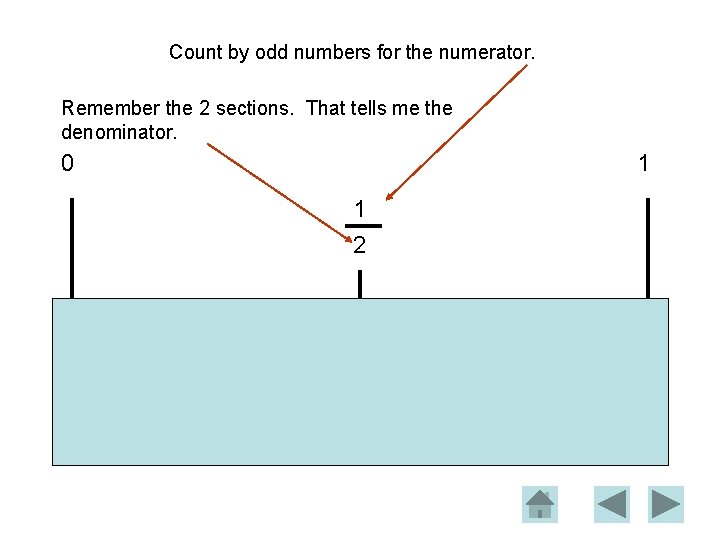 Count by odd numbers for the numerator. Remember the 2 sections. That tells me