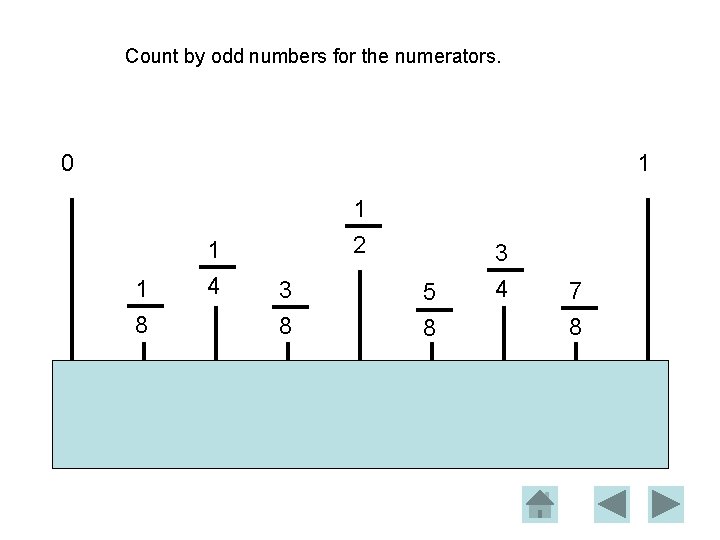 Count by odd numbers for the numerators. 0 1 1 8 1 4 1