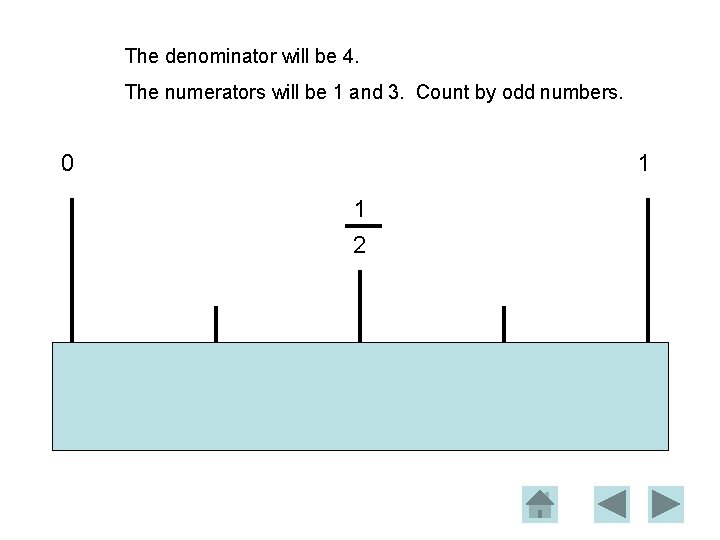 The denominator will be 4. The numerators will be 1 and 3. Count by