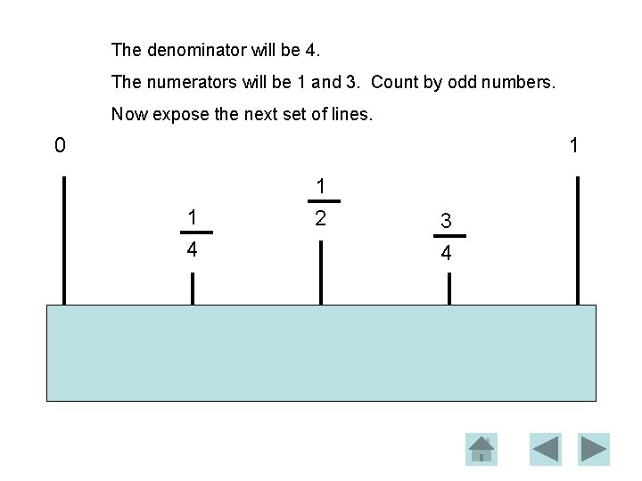The denominator will be 4. The numerators will be 1 and 3. Count by