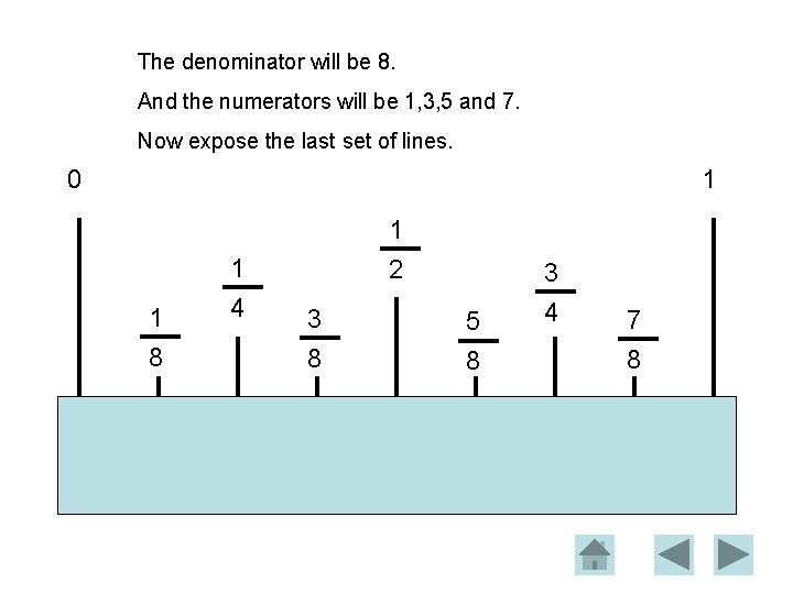 The denominator will be 8. And the numerators will be 1, 3, 5 and