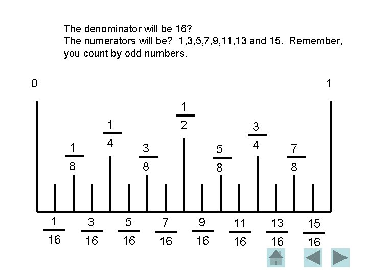 The denominator will be 16? The numerators will be? 1, 3, 5, 7, 9,