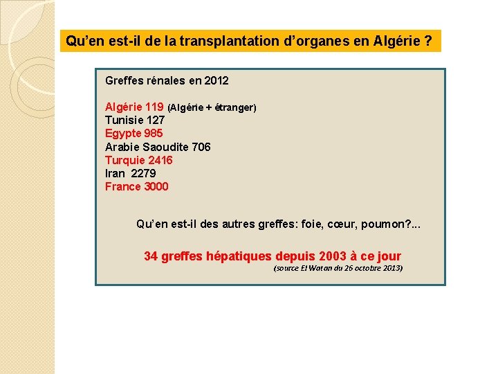 Qu’en est-il de la transplantation d’organes en Algérie ? Greffes rénales en 2012 Algérie
