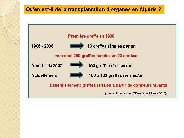 Qu’en est-il de la transplantation d’organes en Algérie ? Première greffe en 1986 -