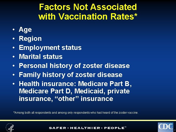Factors Not Associated with Vaccination Rates* • • Age Region Employment status Marital status