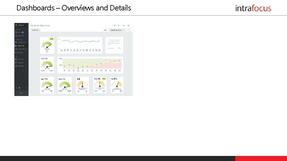 Dashboards – Overviews and Details 