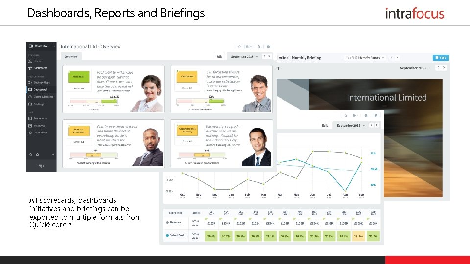 Dashboards, Reports and Briefings All scorecards, dashboards, initiatives and briefings can be exported to