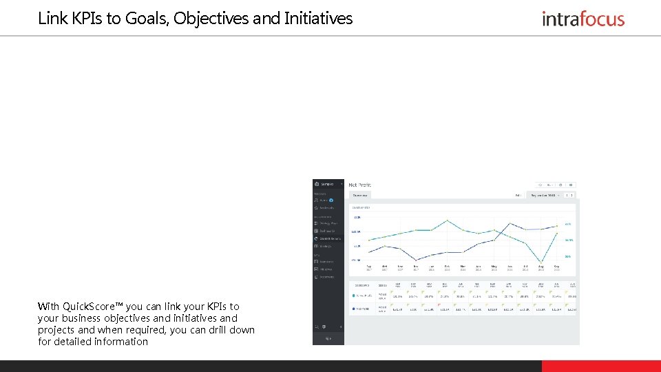 Link KPIs to Goals, Objectives and Initiatives With Quick. Score™ you can link your