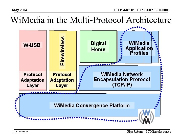 May 2004 IEEE doc: IEEE 15 -04 -0273 -00 -0000 W-USB Protocol Adaptation Layer