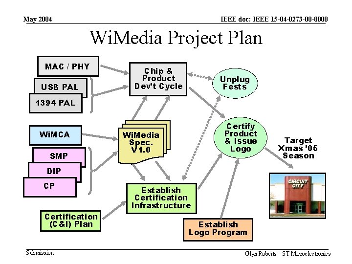 May 2004 IEEE doc: IEEE 15 -04 -0273 -00 -0000 Wi. Media Project Plan