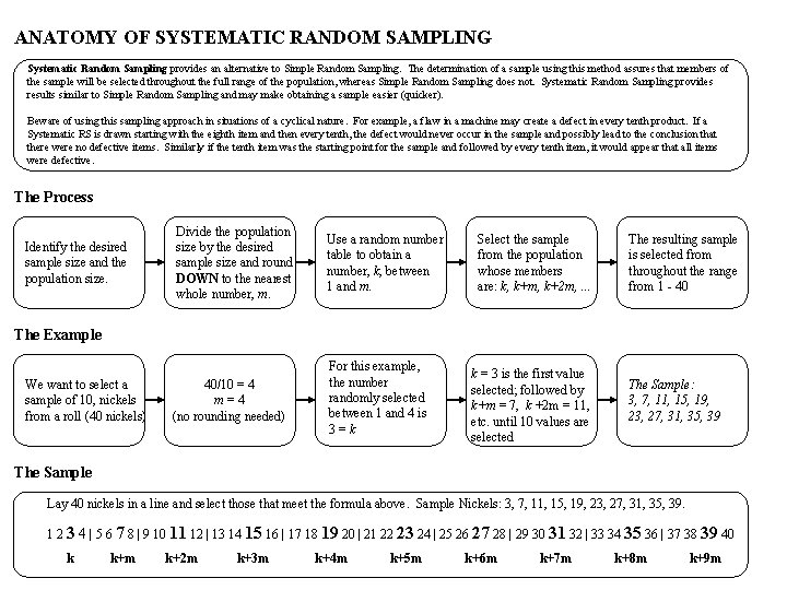 ANATOMY OF SYSTEMATIC RANDOM SAMPLING Systematic Random Sampling provides an alternative to Simple Random