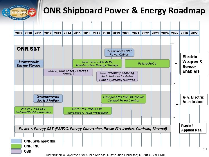 ONR Shipboard Power & Energy Roadmap N E A R E 2022 R 2023