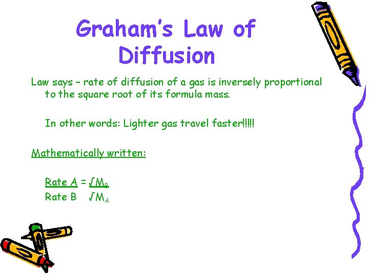 Graham’s Law of Diffusion Law says – rate of diffusion of a gas is